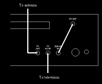 How to hook up an antenna